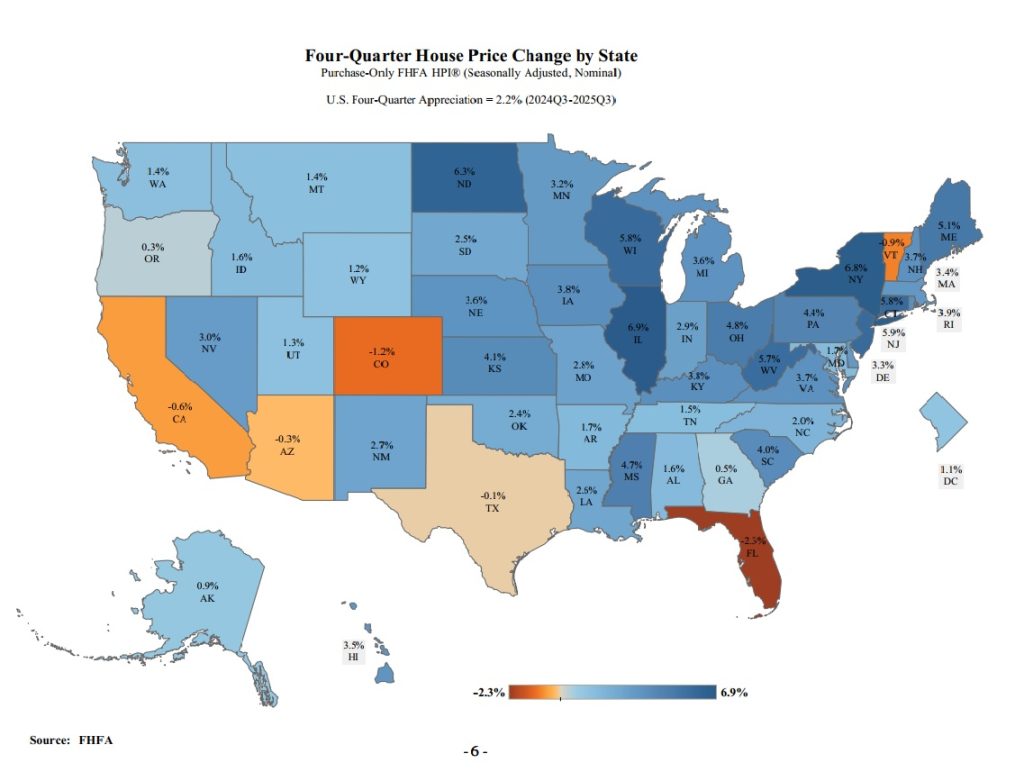 Color-coded U.S. map showing four-quarter house price changes by state for 2025 Q3, ranging from -2.3% in Florida to +6.9% in Illinois, with Ohio at +4.8%
